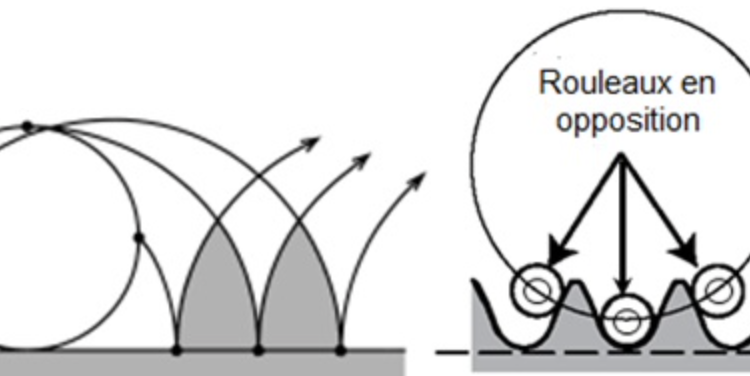  Principe de fonctionnement pignons à rouleaux NEXEN®